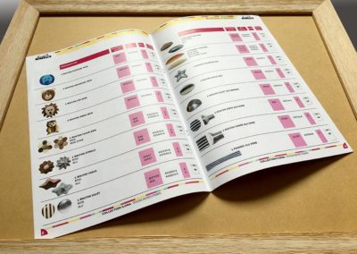 Catalogue bouton d'ameublement